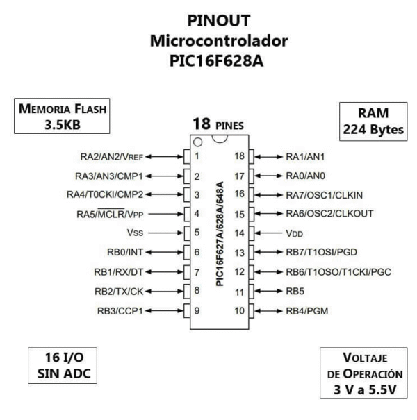 Circuito Integrado PIC16F628A-I/P Microcontrolador 8 Bits DIP-18 - Image 3
