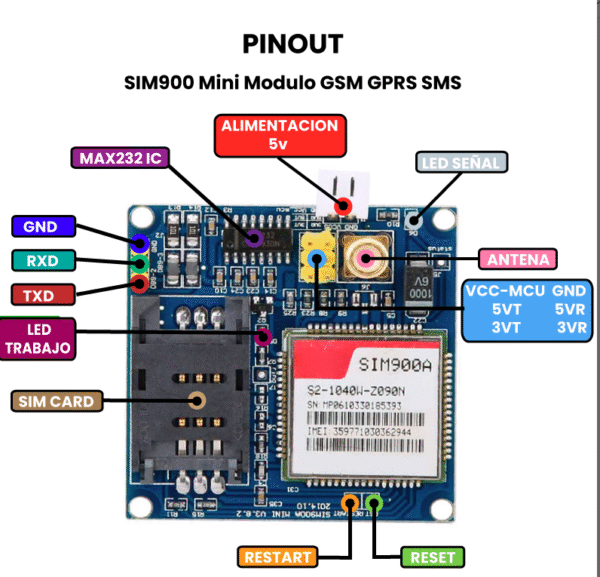 Módulo SIM900 Mini GSM GPRS SMS Con Antena - Image 3