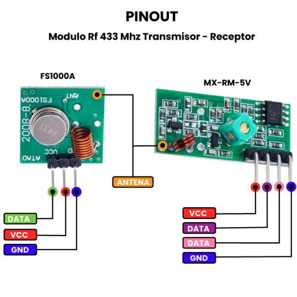 Módulo RF 433 Mhz transmisor-receptor - Image 4
