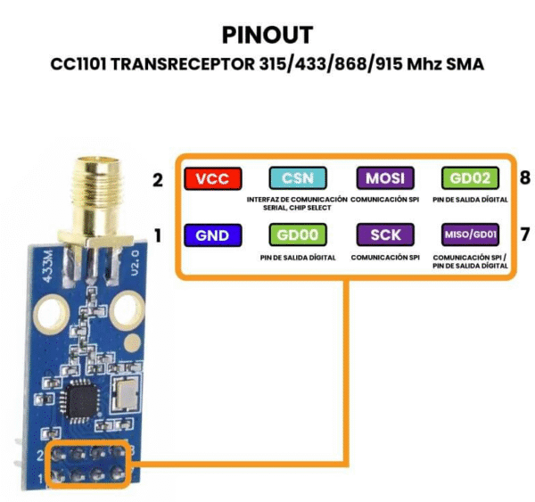 Módulo de radiofrecuencia CC1101 Transreceptor 315/433/868/915 Mhz SMA - Image 3